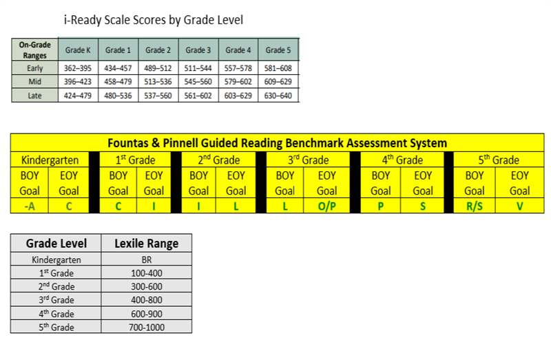 i-Ready and Lexile Target Numbers 